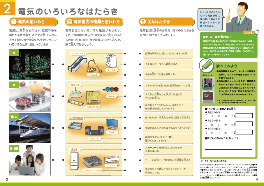 最も完璧な 電気機器